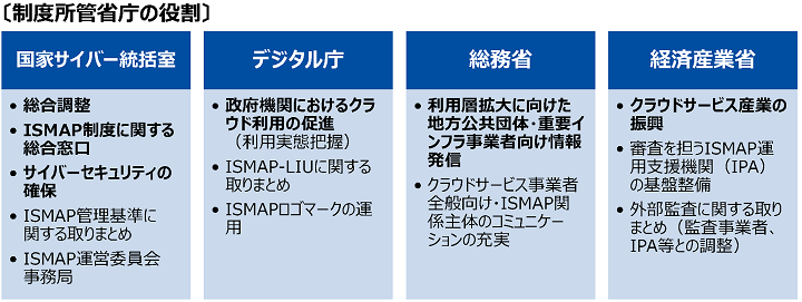 制度所管省庁の役割.png