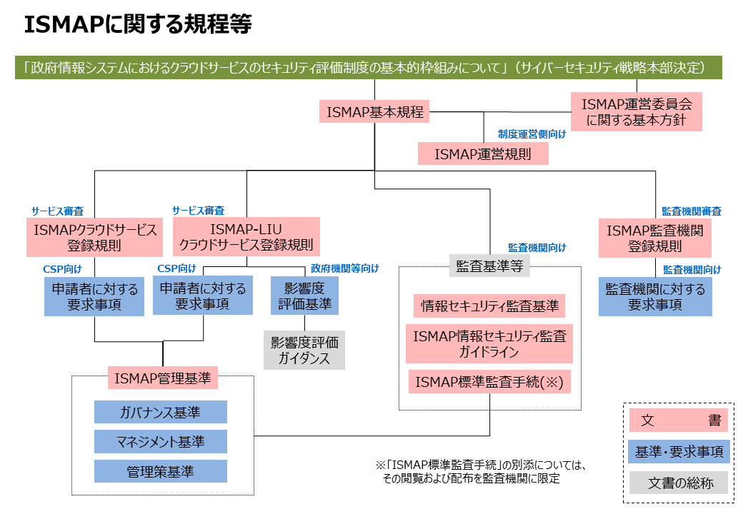 文書体系図r7.png